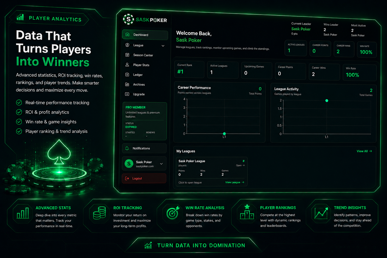 Poker league management dashboard showing standings rankings and player statistics